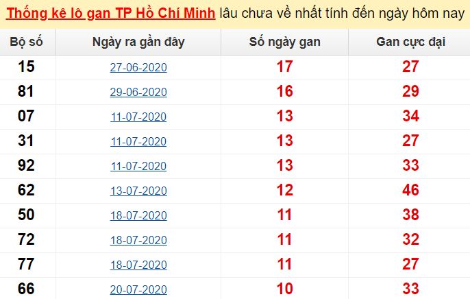 Cv.daklak.edu.vn dang nhap